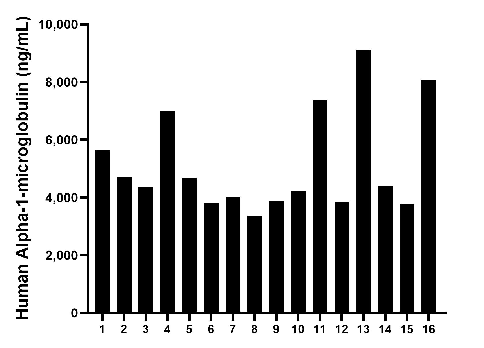 Sample test of MP00658-2